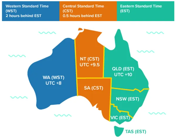Australia Timezones